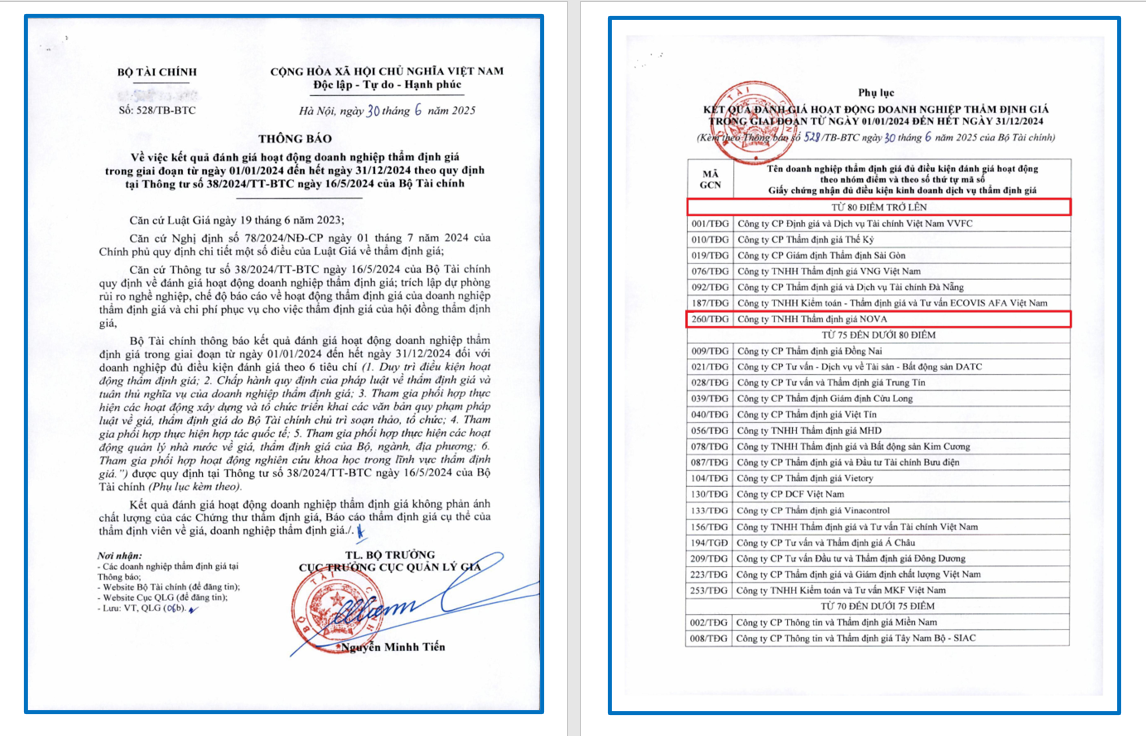 KẾT QUẢ ĐÁNH GIÁ HOẠT ĐỘNG THẨM ĐỊNH GIÁ 2024